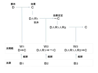 トゥールミン